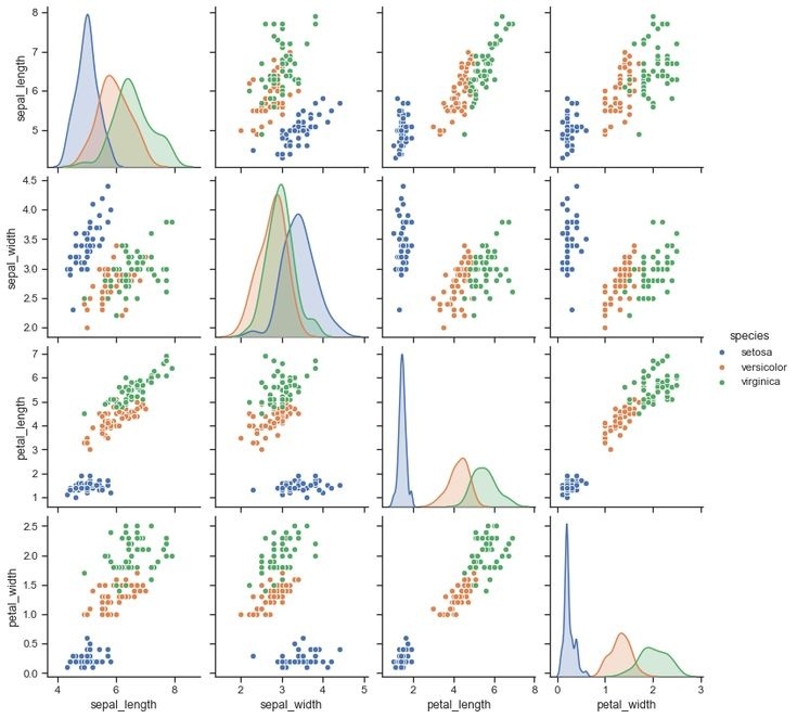 Scatterplot Matrix di SPSS