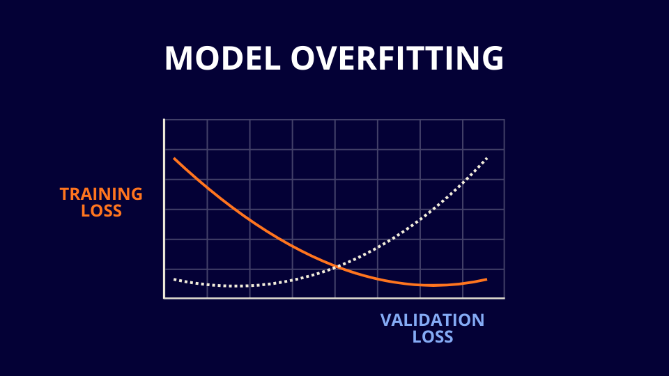 model overfitting